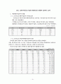 해외직접투자 24페이지