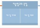이슬람교의 역사와 신앙 20페이지