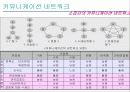 커뮤니케이션 - 조직 내 의사소통 - 8페이지
