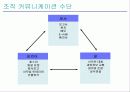 커뮤니케이션 - 조직 내 의사소통 - 11페이지