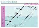 커뮤니케이션 - 조직 내 의사소통 - 13페이지