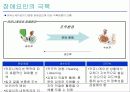 커뮤니케이션 - 조직 내 의사소통 - 24페이지
