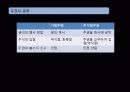 주식(주주,주주권,주권) 20페이지