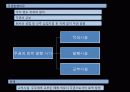 주식(주주,주주권,주권) 21페이지