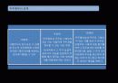 주식(주주,주주권,주권) 27페이지