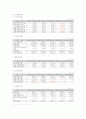 경창산업의 글로벌 재무전략 7페이지