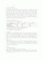경창산업의 글로벌 재무전략 10페이지