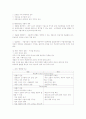 경창산업의 글로벌 재무전략 19페이지