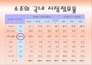 국내 주류시장의 현황 7페이지