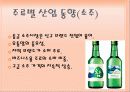 국내 주류시장의 현황 9페이지