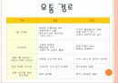 국내 주류시장의 현황 12페이지