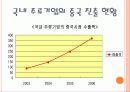 국내 주류시장의 현황 13페이지