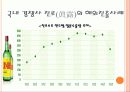 국내 주류시장의 현황 14페이지