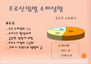 국내 주류시장의 현황 20페이지