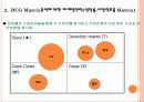 국내 주류시장의 현황 24페이지