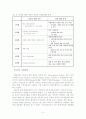 신제품개발사례(글로벌마케팅) 5페이지