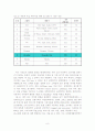신제품개발사례(글로벌마케팅) 8페이지