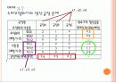 슈퍼오일회사의 생산공정문제 3페이지