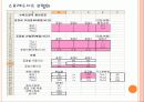 슈퍼오일회사의 생산공정문제 5페이지