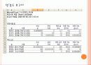 슈퍼오일회사의 생산공정문제 9페이지