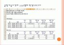 슈퍼오일회사의 생산공정문제 12페이지