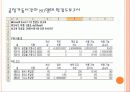 슈퍼오일회사의 생산공정문제 14페이지