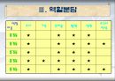 소리의 높낮이와 크기가 진동에 미치는 영향 4페이지