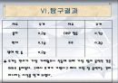 소리의 높낮이와 크기가 진동에 미치는 영향 14페이지