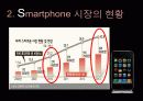 스마트폰(Smartphone)이 열어가는 미래 4페이지