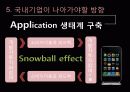 스마트폰(Smartphone)이 열어가는 미래 16페이지