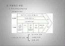 스토리텔링경영전략 12페이지