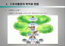 스토리텔링경영전략 25페이지