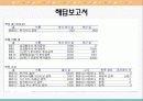 경영과학(선형계획의 응용) 6페이지