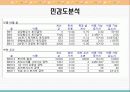 경영과학(선형계획의 응용) 7페이지