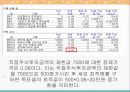 경영과학(선형계획의 응용) 10페이지