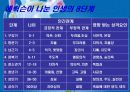 성격과능력 6페이지