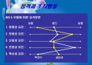 성격과능력 8페이지
