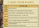 대상㈜의 대 아지노모토 아시아 경쟁전략 7페이지