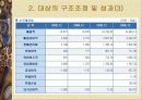 대상㈜의 대 아지노모토 아시아 경쟁전략 9페이지