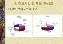 대상㈜의 대 아지노모토 아시아 경쟁전략 12페이지