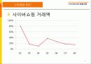 무역 edi - 다닝이다닝 8페이지