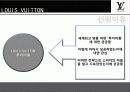 루이비통(LOUIS VUITTON) 마케팅 사례 3페이지