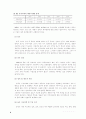 글로벌 기업의 현지화전략 6페이지