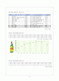 글로벌경영-연구개발의 국제화와 신제품 개발 사례 연구 9페이지