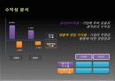 (주)맥 TECH 글로벌 재무전략 8페이지