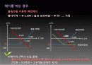 (주)맥 TECH 글로벌 재무전략 15페이지
