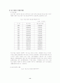 대구경북 중소기업의 국제화전략 14페이지