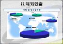 ㈜홍진HJC 6페이지