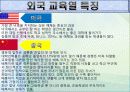 교육열(敎育熱)에 대한 조사 보고서 9페이지