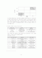 국제경영전략 - 대구지방 게임업체 분석 - 16페이지